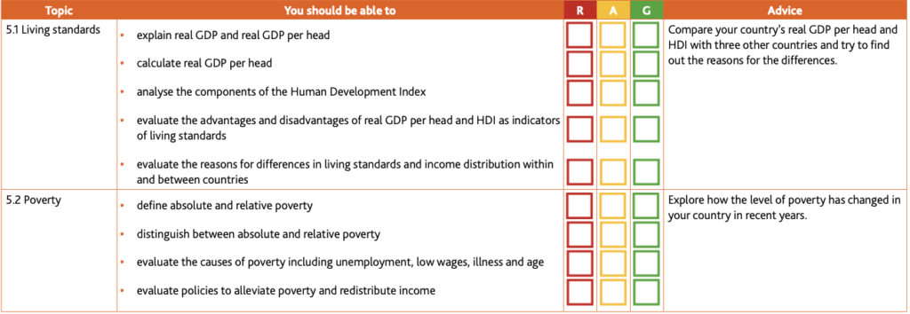 Economics Learner Guide (for examination from 2020-22)